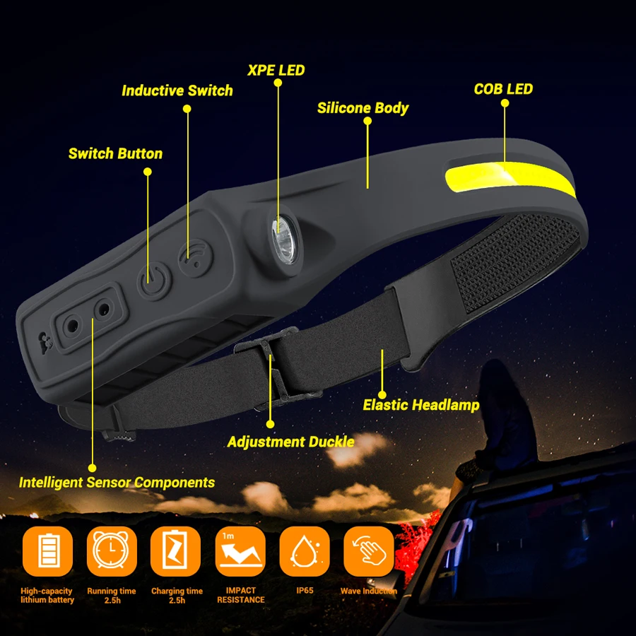 Wiederaufladbarer Scheinwerfer – Running Headlamp Bewertung und Preis