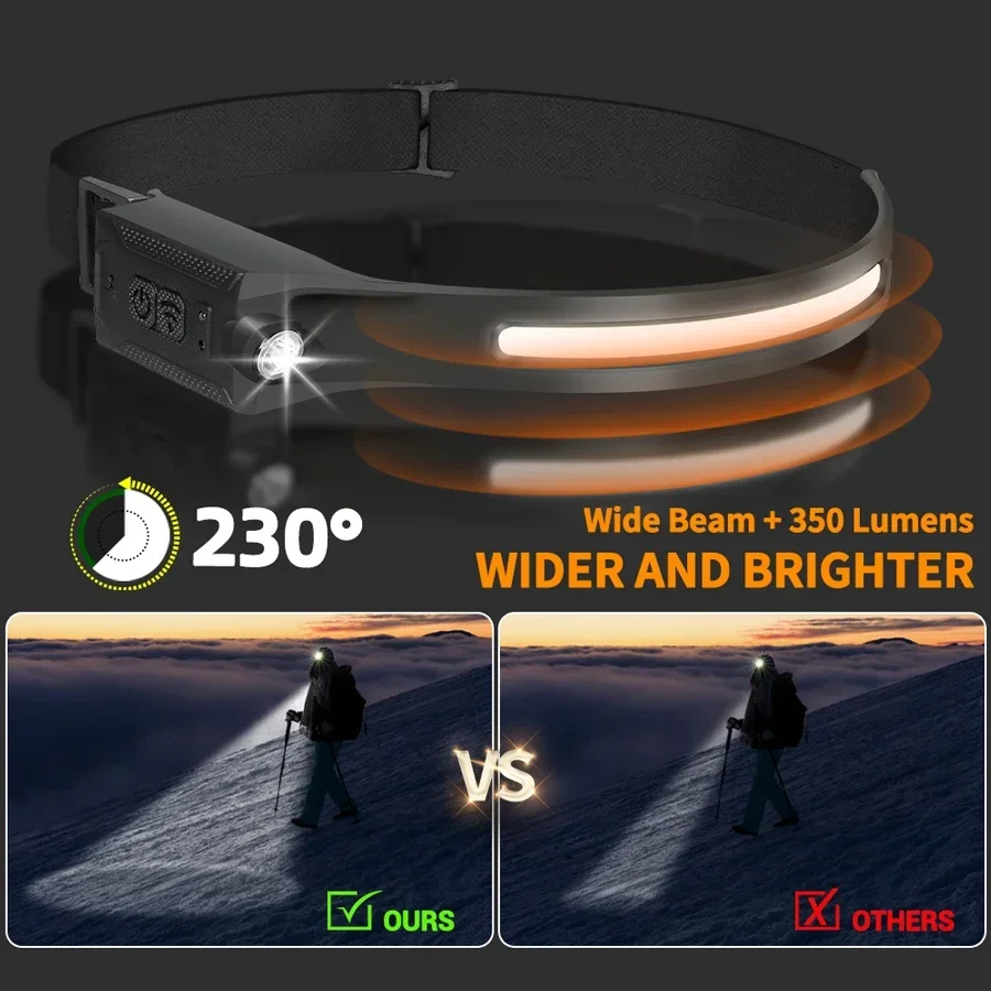 LED-Stirnlampe, wiederaufladba – Running Headlamp Bewertung und Preis