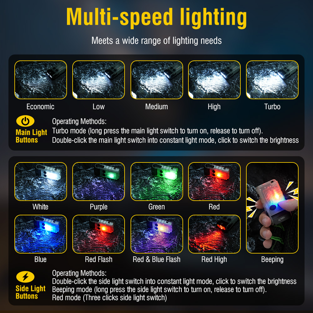 BORUiT V20 Fluoreszenz-Buzzer  – Running Headlamp Bewertung und Preis